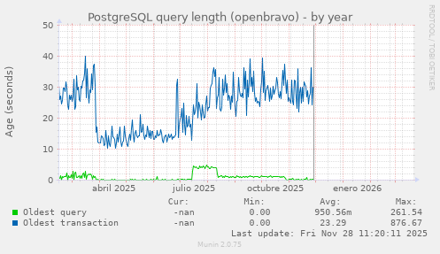 PostgreSQL query length (openbravo)