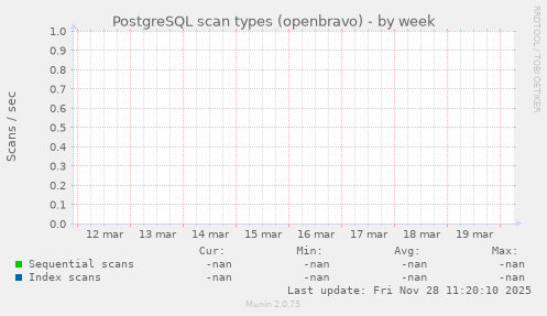 PostgreSQL scan types (openbravo)
