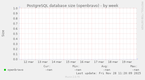 PostgreSQL database size (openbravo)