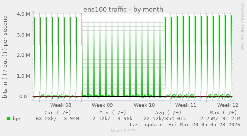 ens160 traffic