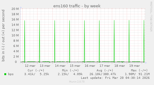 ens160 traffic