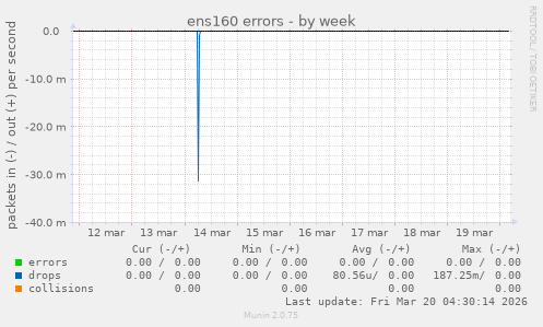 ens160 errors