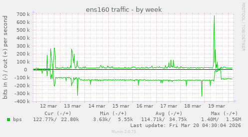 ens160 traffic