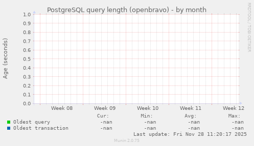 PostgreSQL query length (openbravo)