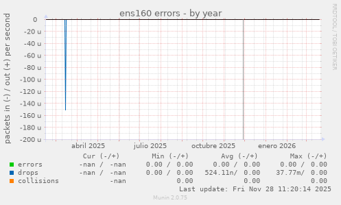 ens160 errors
