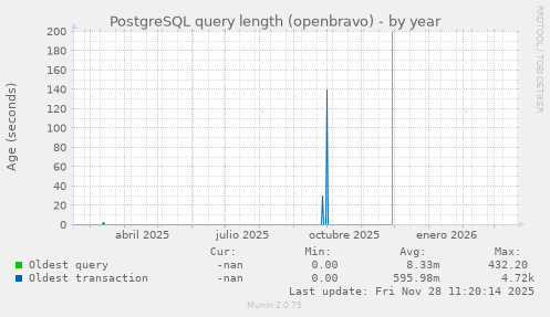 PostgreSQL query length (openbravo)