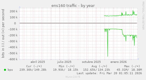 ens160 traffic