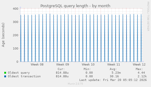 PostgreSQL query length