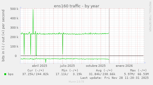 ens160 traffic