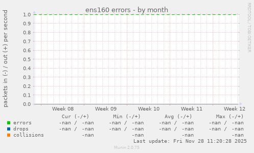 ens160 errors