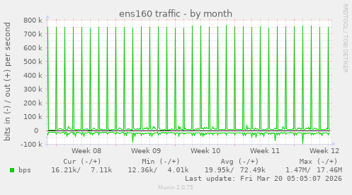 ens160 traffic