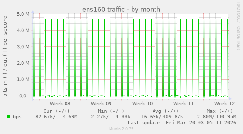 ens160 traffic